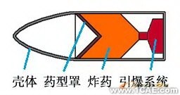 ANSYS在導彈設計中的應用+培訓案例圖片圖片13