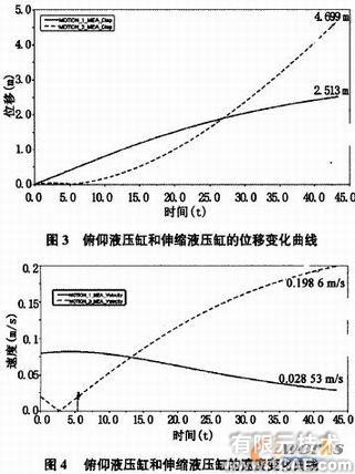 集裝箱正面吊運機的ADAMS運動學介析+項目圖片圖片4