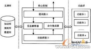 CAD實時協同圖形系統設計autocad培訓教程圖片3