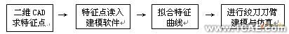 3D技術(shù)在環(huán)保疏浚機具研制中的應用+學習資料圖片2