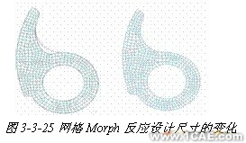 ANSYS對航空發動機仿真方案+應用技術圖片圖片22