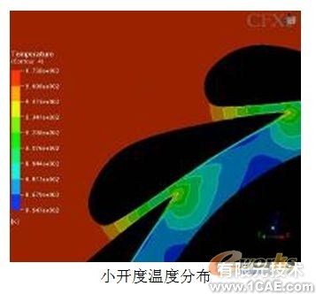 渦輪箱噴嘴環CFD數值模擬分析+有限元仿真分析相關圖片圖片6