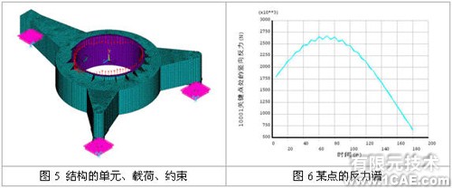 結(jié)構(gòu)動力學分析實例+培訓教程圖片3