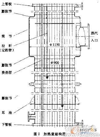 列文蒸發器加熱室結構設計和強度校核+有限元項目服務資料圖圖片2
