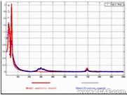 高溫氣冷堆磁懸浮轉子動力學分析+有限元項目服務資料圖圖片3