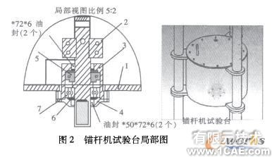 錨桿機試驗臺的設計-solidworkssolidworks simulation分析圖片2