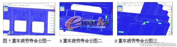 疲勞分析在結構設計中的應用機械設計培訓圖片7