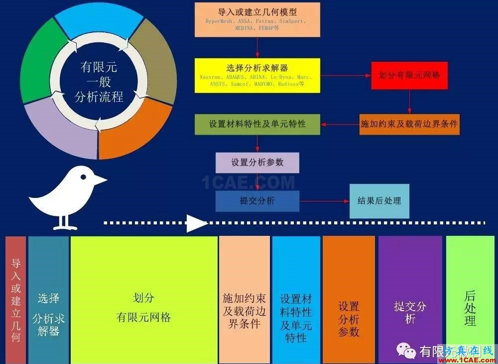 有限元培訓資料：網格生成一般方法ansys分析案例圖片2