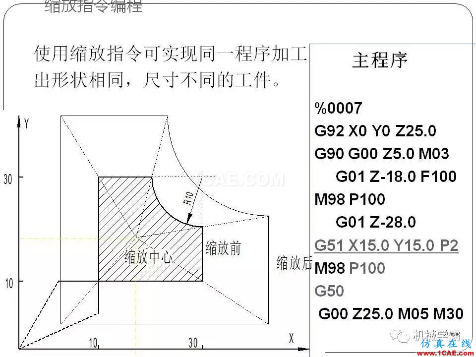 【收藏】數控銑床的程序編程PPT機械設計資料圖片79