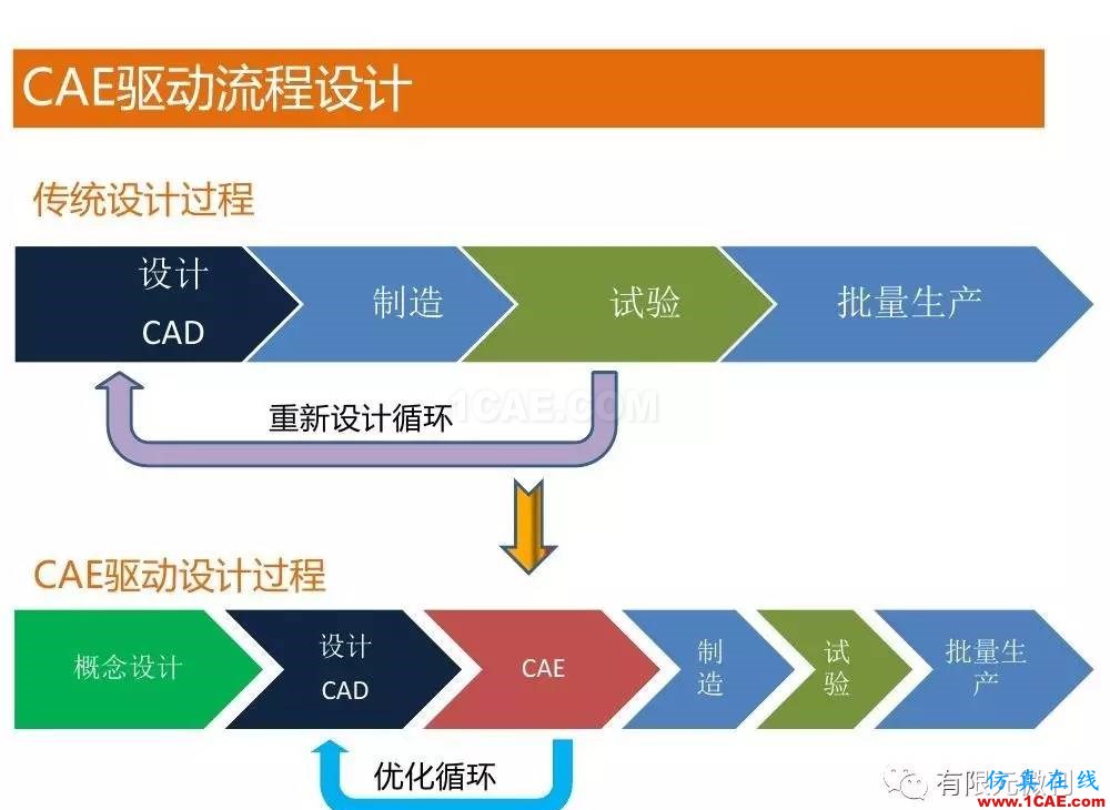 【有限元培訓四】ANSYS-Workbench結構靜力分析&模態分析ansys圖片1