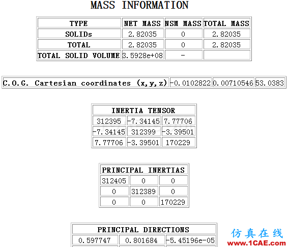 ANSA中如何使用質量點保持質量平衡ANSA技術圖片4