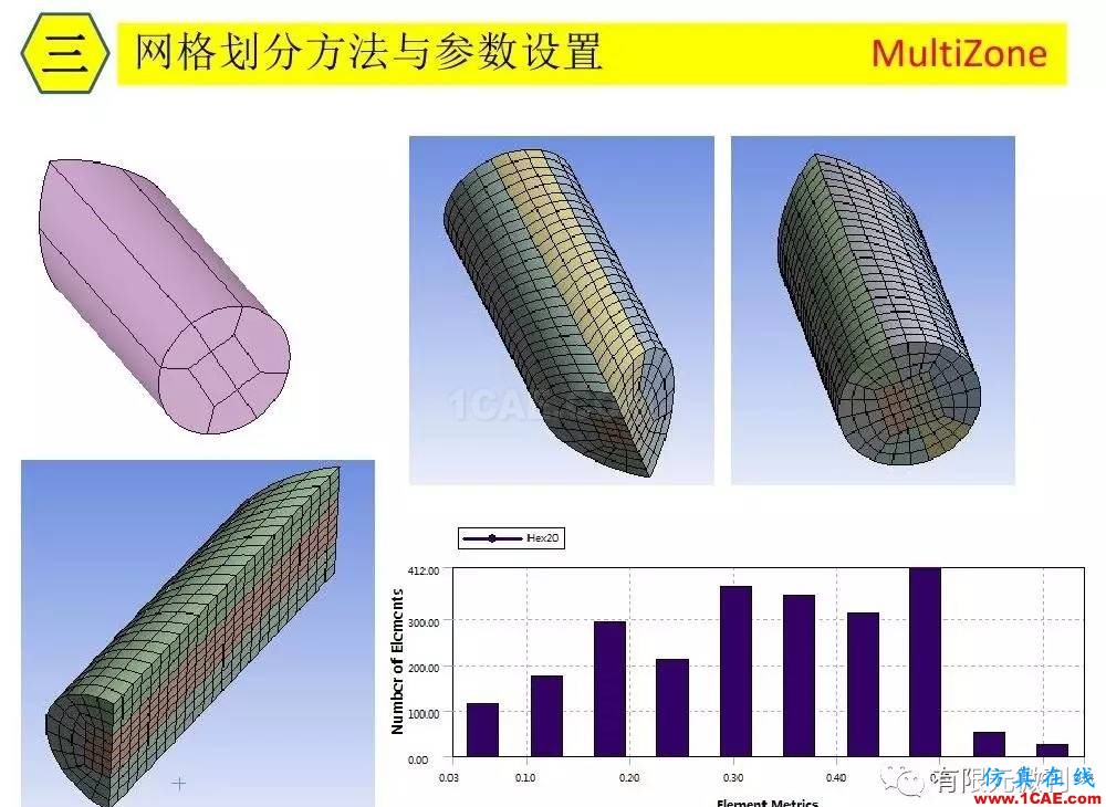 【有限元培訓三】ANSYS-Workbench網格劃分ansys分析圖片29