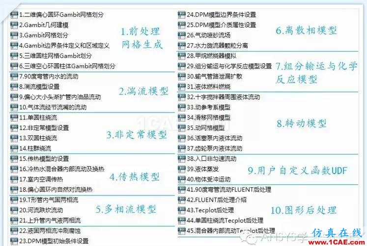ANSYS FLUENT高清有聲視頻教程下載,含源文件fluent仿真分析圖片1