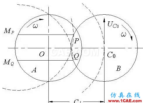 雙螺桿幾何參數設計（2）- 同向旋轉雙螺桿機械設計案例圖片2