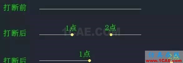 【AutoCAD教程】CAD中“打斷”和“剪斷”兩個工具有什么區別?AutoCAD應用技術圖片1