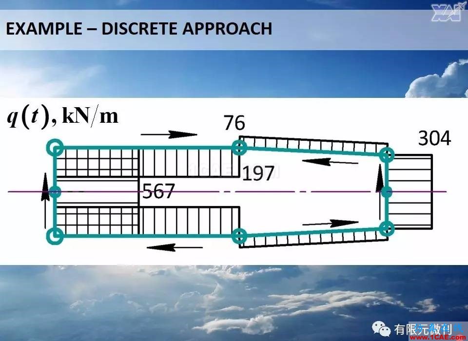 航空結構分析(結構力學)系列---9(關于剪切應力)ansys仿真分析圖片8