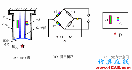 常見儀表原理,這些動圖讓你看個明白機械設計教程圖片11