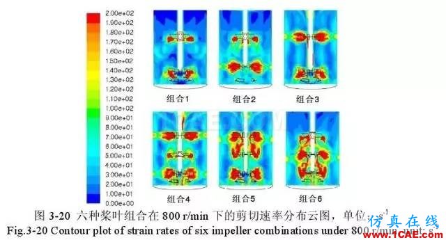 流體力學計算在發酵罐上的應用fluent圖片9