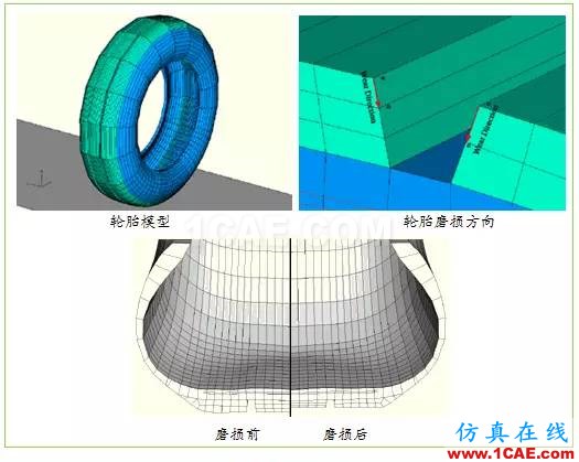 Abaqus特色功能大全(二)abaqus有限元技術圖片12