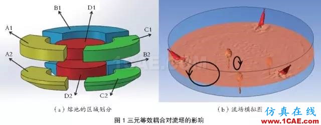 電弧爐煉鋼復合吹煉技術研究及應用fluent結果圖片1
