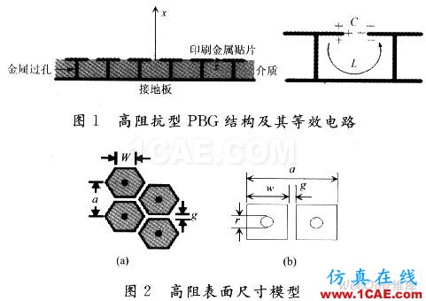 高阻抗表面型PBG結構貼片天線的設計 高阻抗表面型PBG結構貼片天線的設計