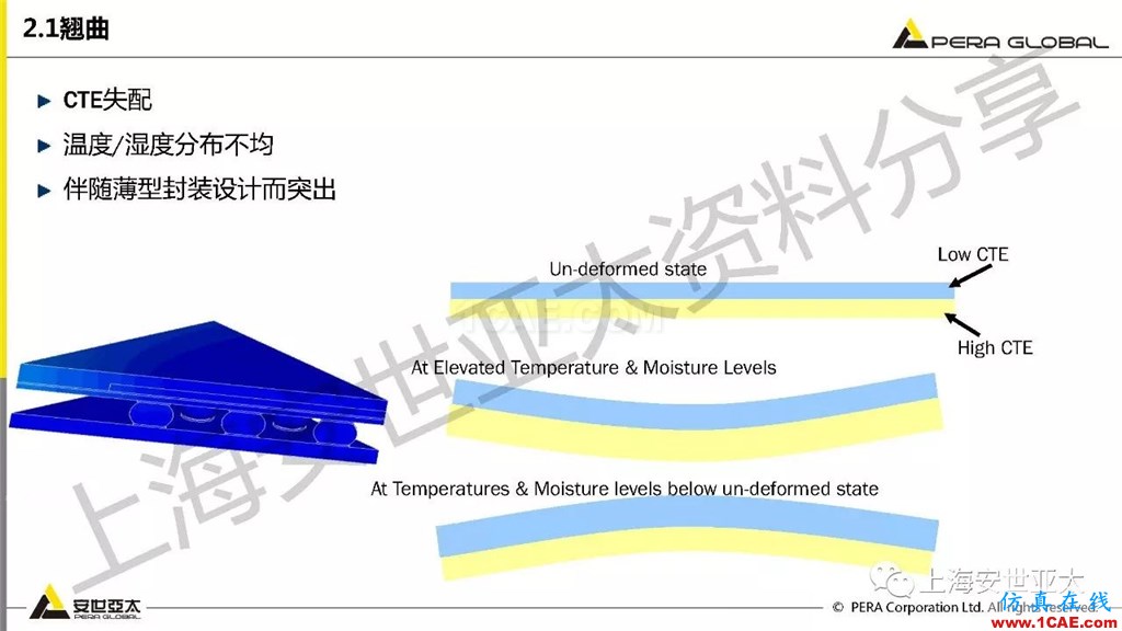 技術分享 | ansys workbench電子產品結構可靠性分析技術ansys結果圖片7