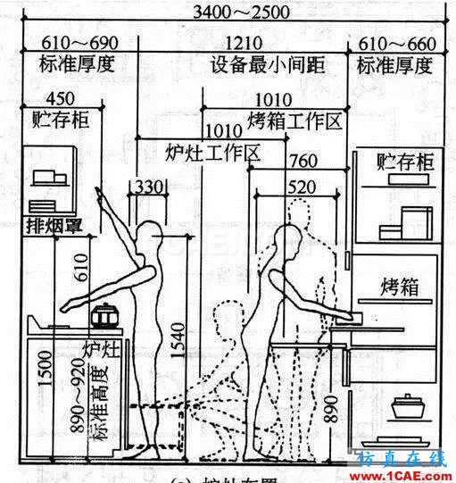 室內設計標準尺寸列表 這個你太需要了【AutoCAD教程】AutoCAD分析圖片5