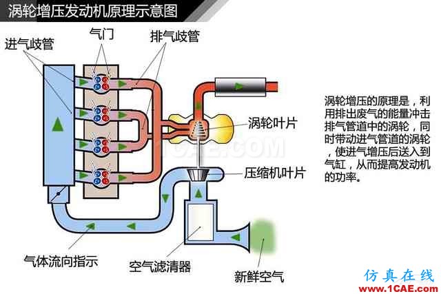 史上最全超高清汽車機械構造精美圖解，你絕對未曾見過！機械設計教程圖片116