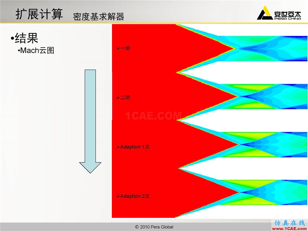 高級應用分享 | Fluent二維激波捕捉fluent流體分析圖片19