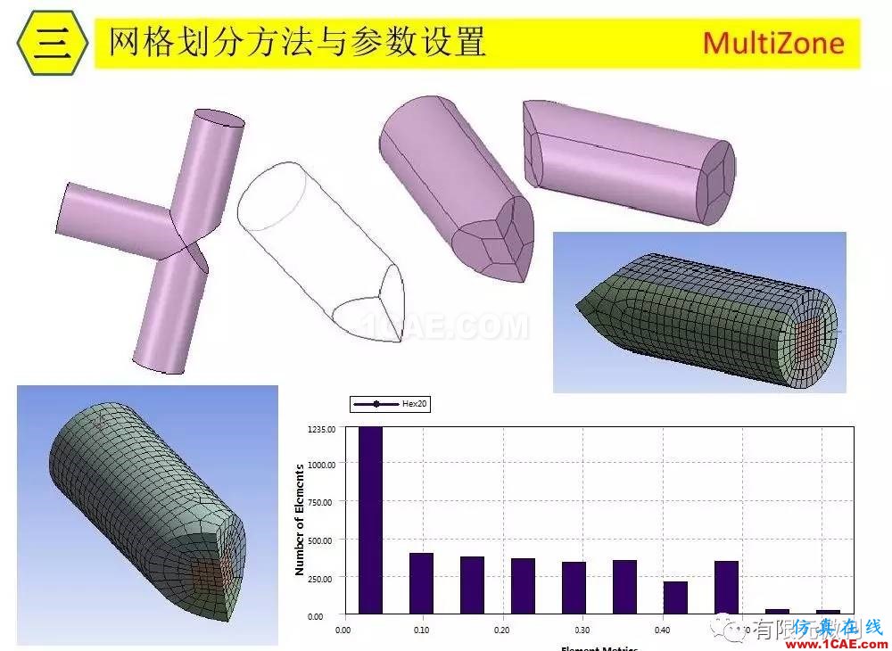 【有限元培訓三】ANSYS-Workbench網格劃分ansys分析圖片28