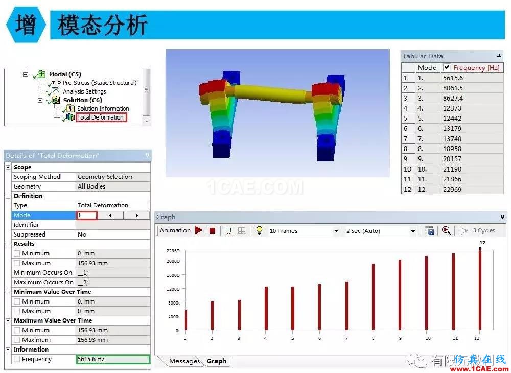 【有限元培訓四】ANSYS-Workbench結構靜力分析&模態分析ansys分析圖片93