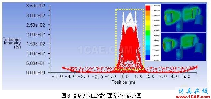 被動網格6DOF技術在垂直風力機優化設計中的應用 QQ截圖20160726165009.jpg