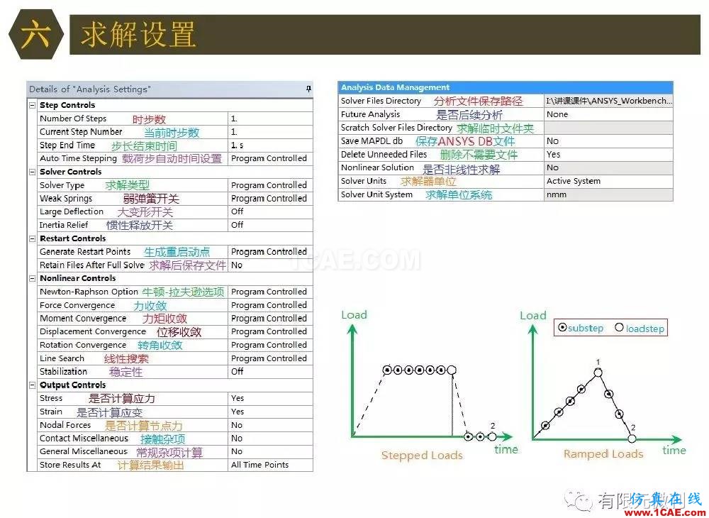 【有限元培訓四】ANSYS-Workbench結構靜力分析&模態分析ansys培訓課程圖片54