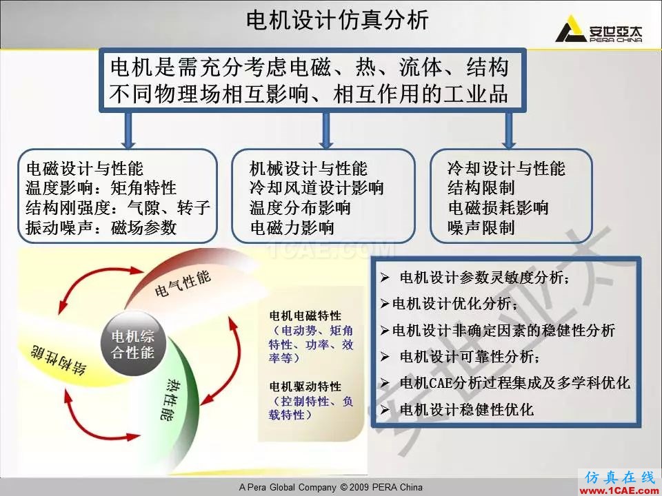 電機振動噪聲分析解決方案Maxwell技術圖片4
