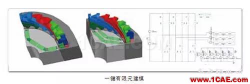 ANSYS定制化電機電纜設(shè)計寶典Maxwell技術(shù)圖片2