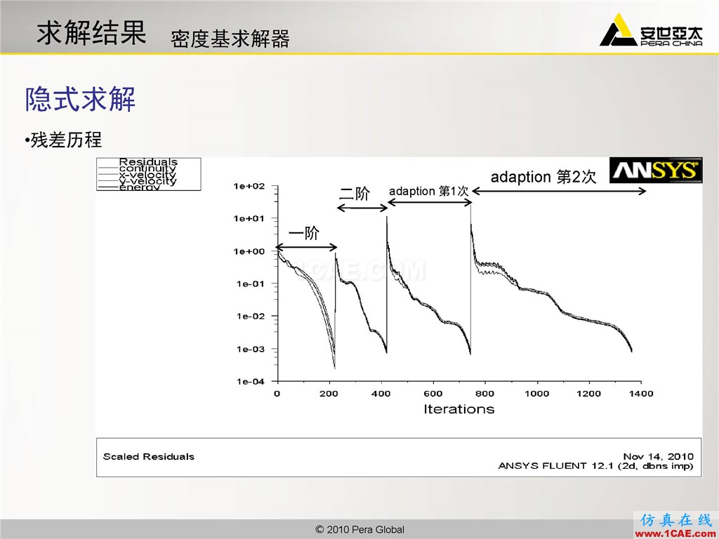 高級應用分享 | Fluent二維激波捕捉fluent仿真分析圖片10