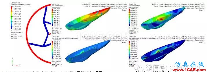 HyperWorks 迎接節能賽車的嚴峻挑戰 HyperWorks 迎接節能賽車的嚴峻挑戰hypermesh培訓教程圖片4