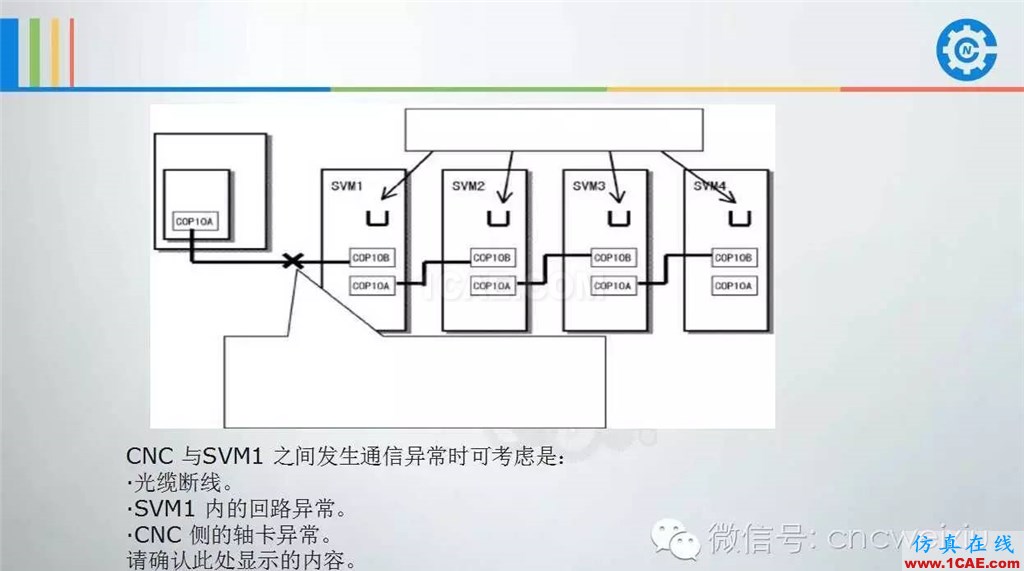 FANUC進給伺服故障分析PPTug設計教程圖片67