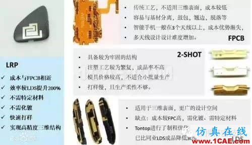 【行業(yè)】LDS塑料，讓天線長到4G手機面蓋上！HFSS分析圖片3