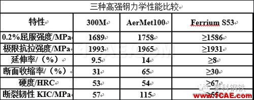 材料課堂丨航空航天領域應用的超高強度鋼前沿制造技術圖片8