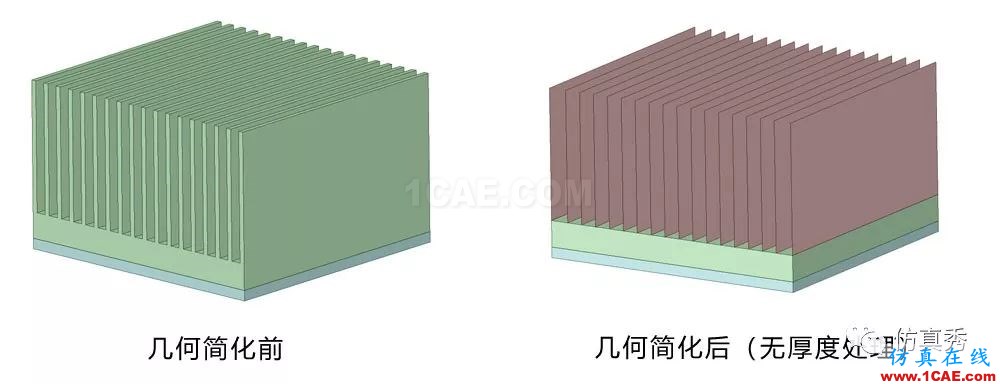 用Fluent進行電子器件散熱仿真分析,這些經驗不可不知(請收藏)【轉發】fluent分析圖片3