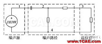 開關電源傳導EMI預測方法研究 圖1 噪聲源與傳播路徑概念