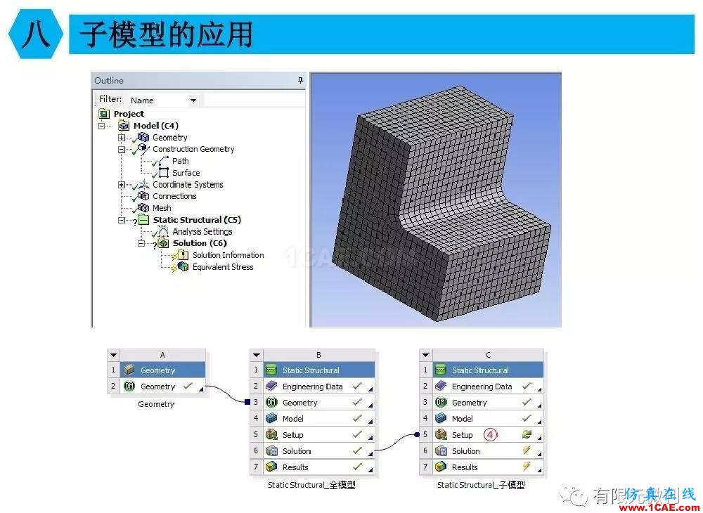 【有限元培訓四】ANSYS-Workbench結構靜力分析&模態分析ansys分析案例圖片65
