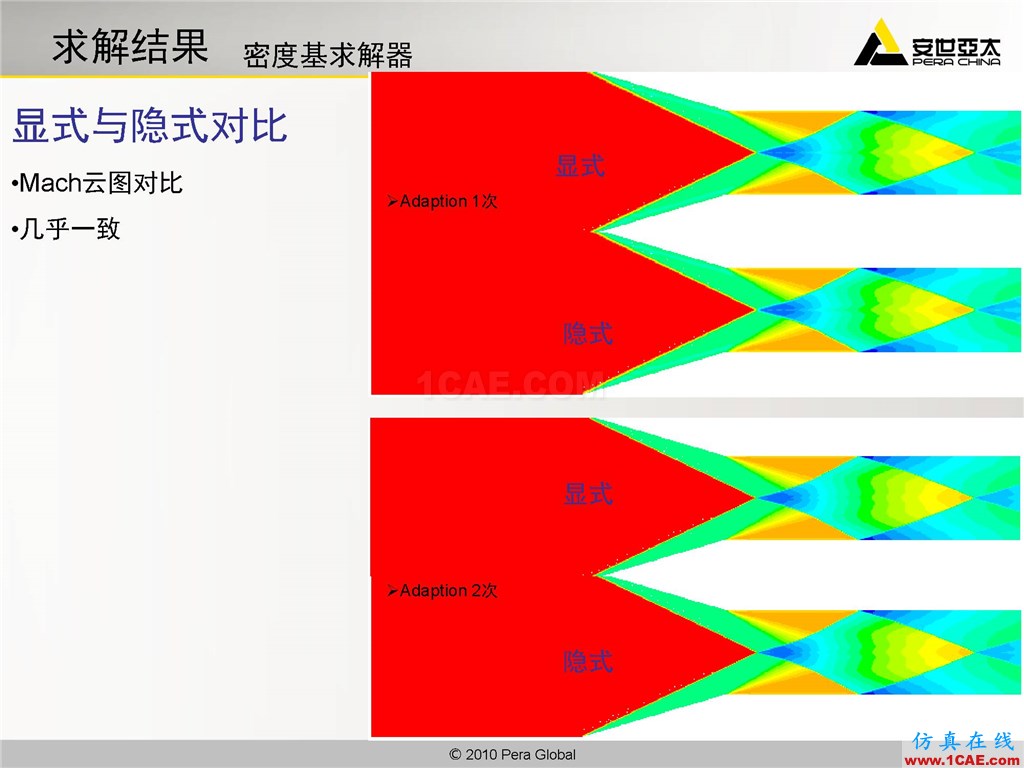 高級應用分享 | Fluent二維激波捕捉fluent分析圖片16