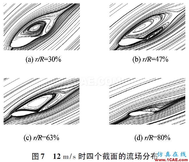 點擊打開原圖 3MW風力機葉片的氣動特性hyperworks仿真分析圖片7