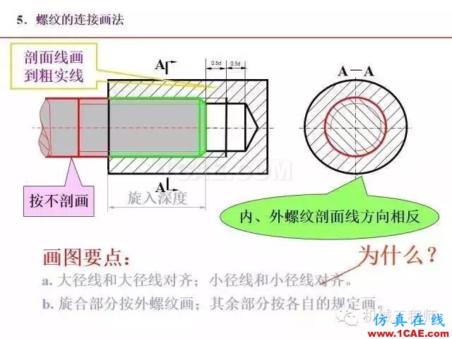 【專業(yè)積累】80頁(yè)P(yáng)PT讓你全面掌握工程圖中的標(biāo)準(zhǔn)件和常用件機(jī)械設(shè)計(jì)案例圖片20