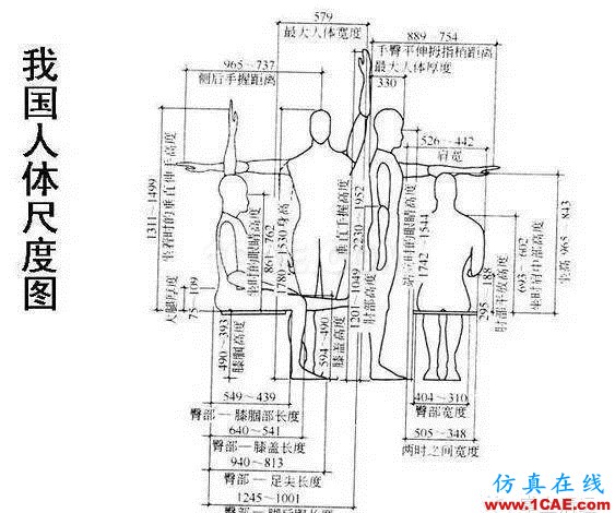 室內設計標準尺寸列表 這個你太需要了【AutoCAD教程】AutoCAD培訓教程圖片1