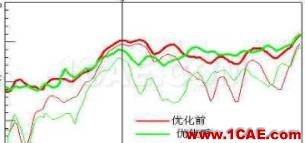 渦輪增壓發動機進氣噪聲控制詳解，值得收藏ansys workbanch圖片35