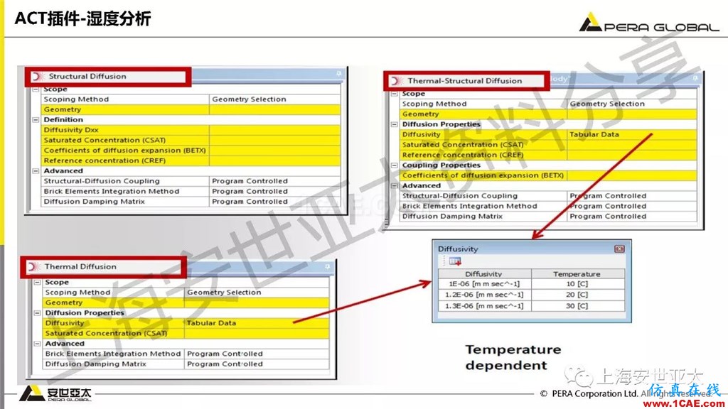 技術分享 | ansys workbench電子產品結構可靠性分析技術ansys培訓課程圖片17