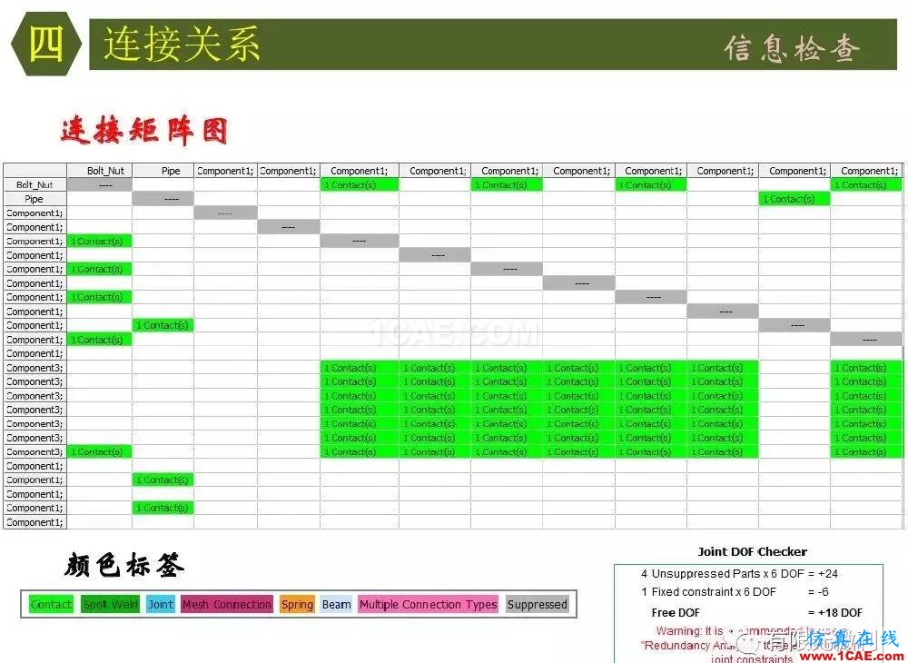 【有限元培訓四】ANSYS-Workbench結構靜力分析&模態分析ansys分析圖片35